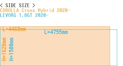#COROLLA Cross Hybrid 2020- + LEVORG 1.8GT 2020-